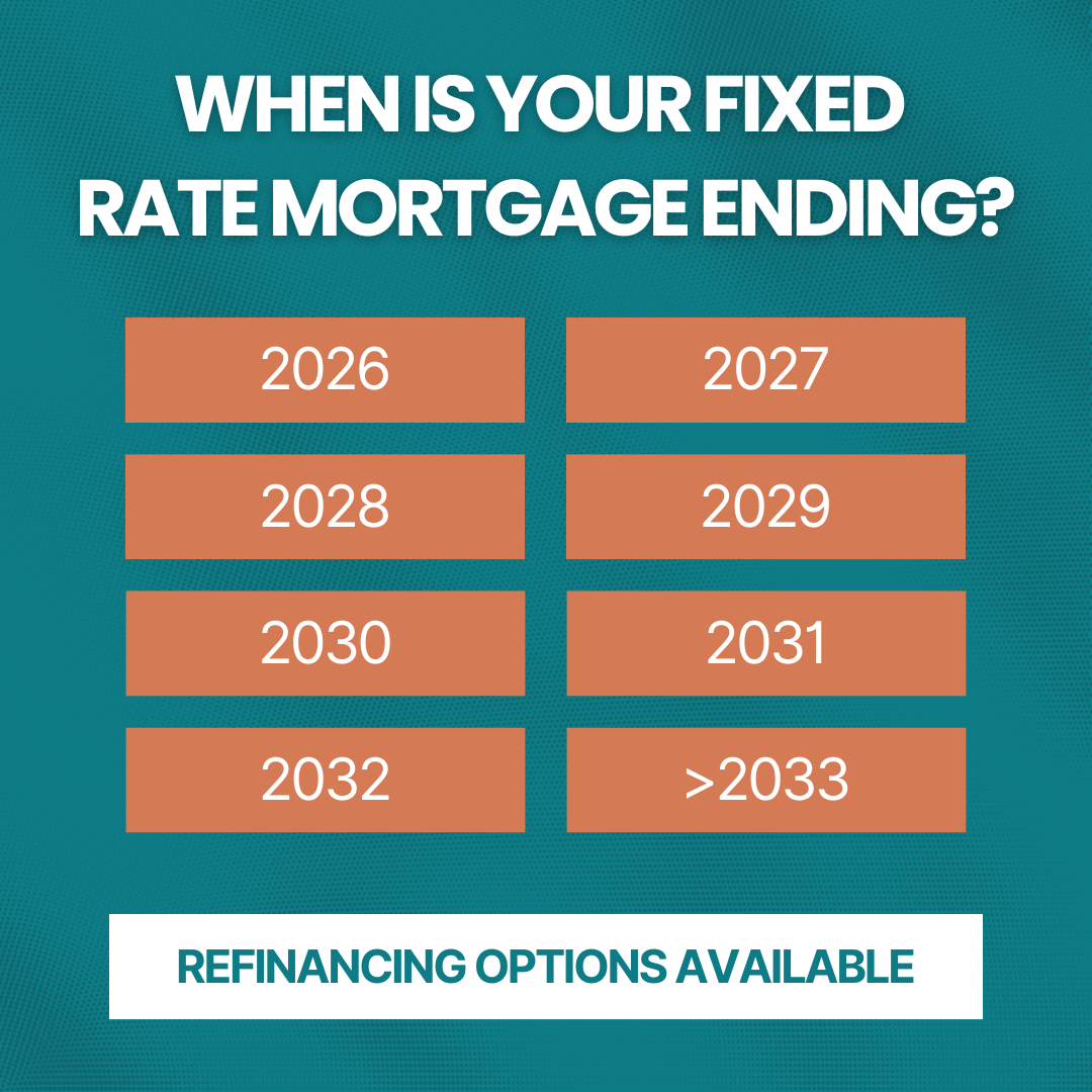 Facebook ad: Still Paying Your Bank's Standard Rate?